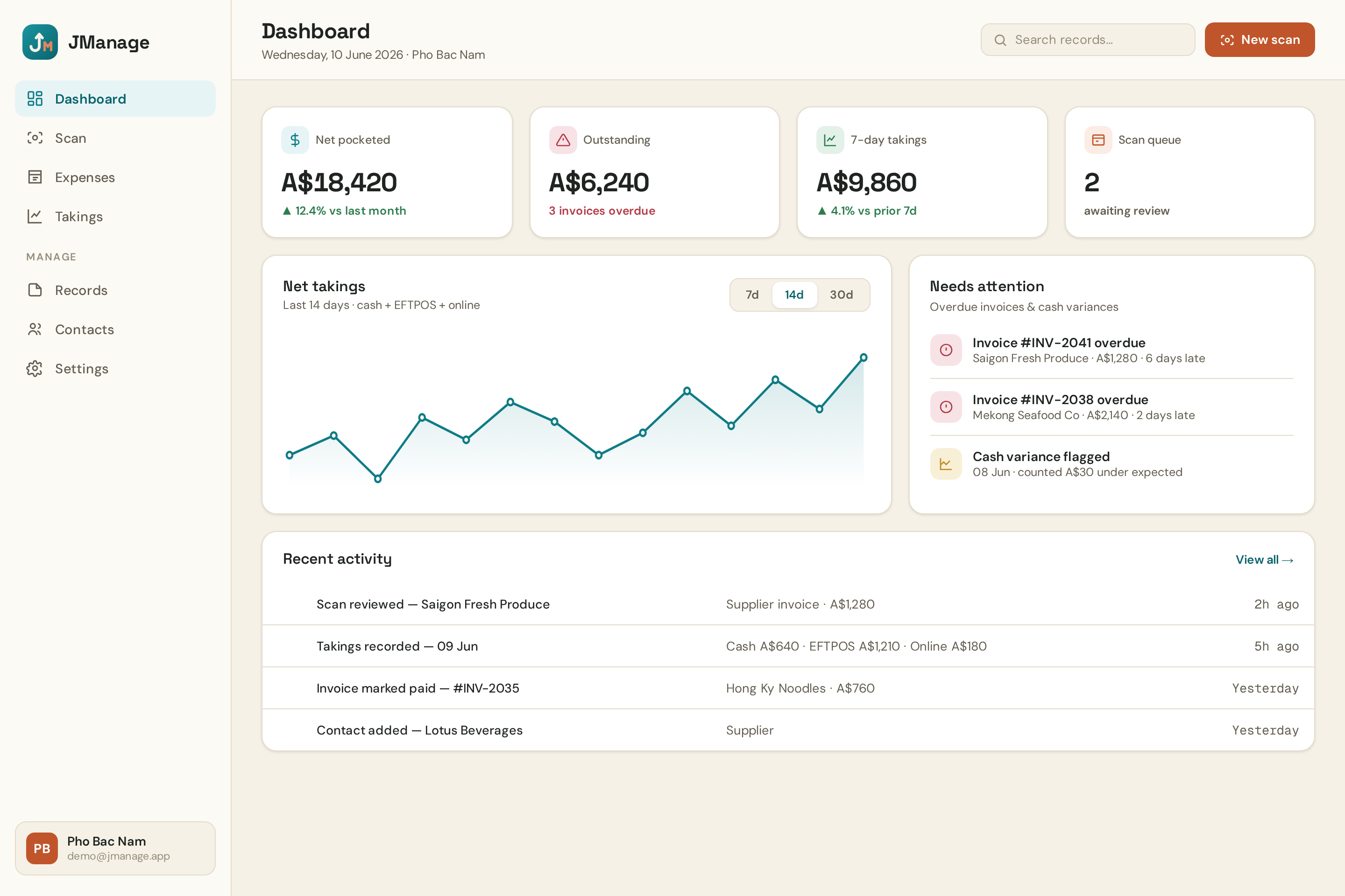 JManage dashboard showing net pocketed, takings trend and items needing attention